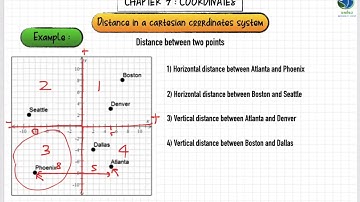 KSSM Form 2 Chapter 7 | Horizontal and Vertical distance