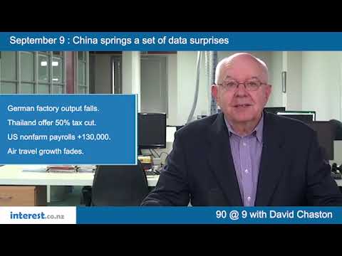 90 seconds @ 9am China springs a set of data surprises