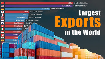 Largest Exporter Country in the World | 1970 - 2025