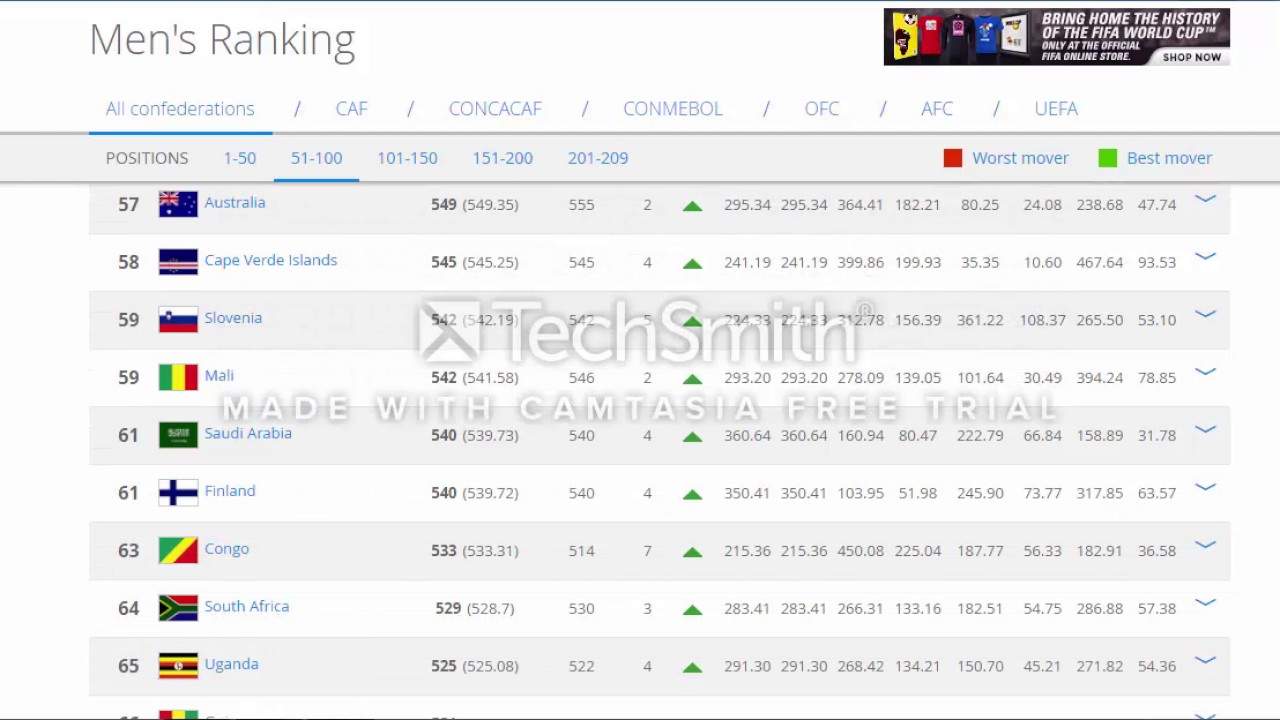 Fifa World Ranking September 06 16 Classement Fifa Septembre 16 Youtube