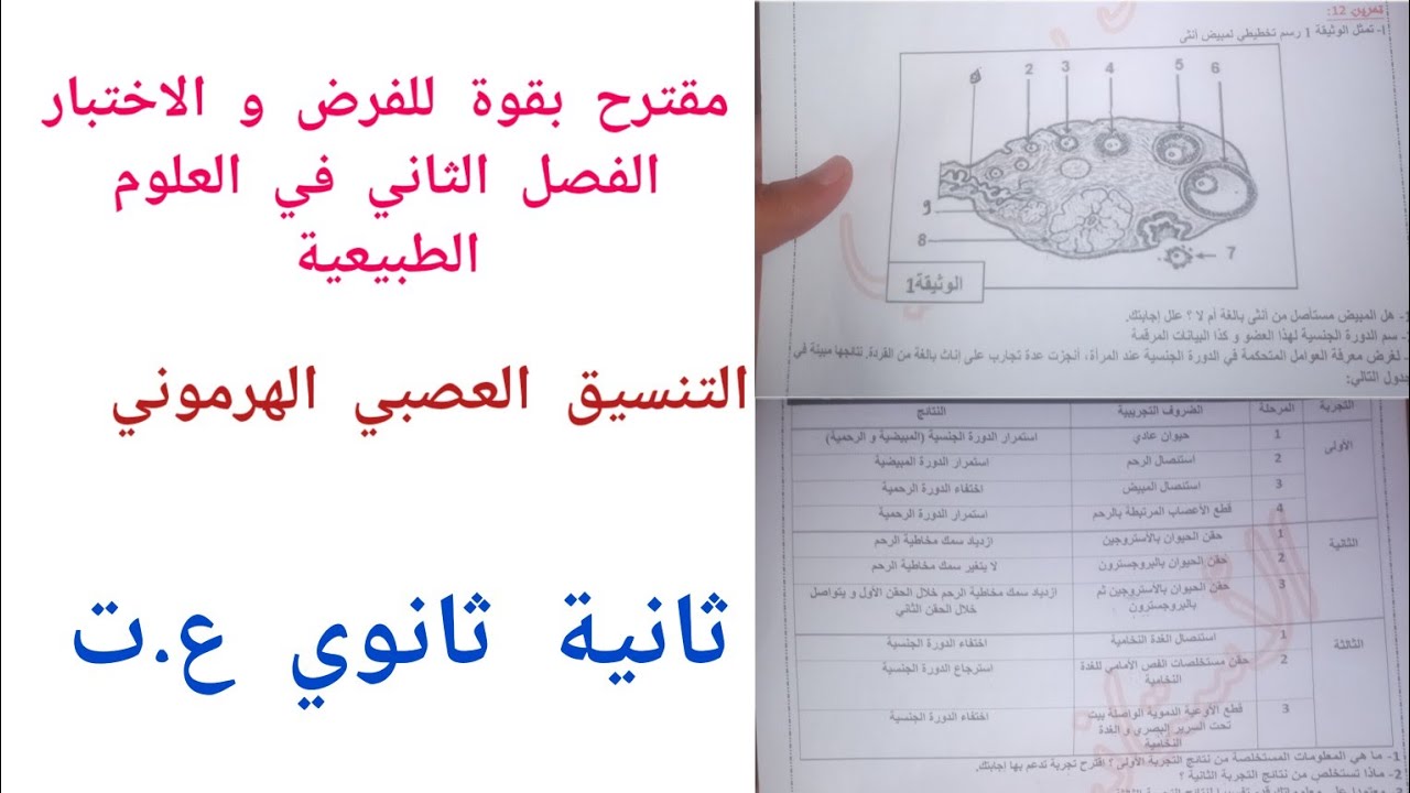 مقترح بقوة للفرض و الاختبار الفصل الثاني في العلوم الطبيعية (التنسيق العصبي الهرموني) ثانية ثانوي