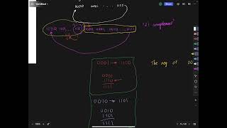 Systems Programming - Video 29 - 2's complement in a few ways