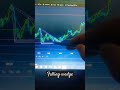 Falling_Wedge