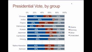 THE ASIAN AMERICAN VOTE  STILL UP FOR GRABS?