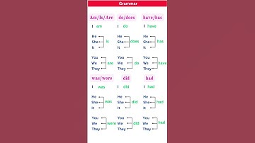 PRESENT, PAST TENSE |BASICTENSES |SENTENCE |EXAMPLES |VERB FORMS