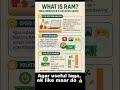 RAM Kya Hota Hai? Kitchen Waali Easy Example! 🍳💻