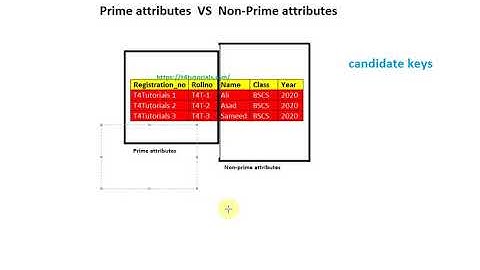 Prime attributes and non  Prime attributes in DBMS