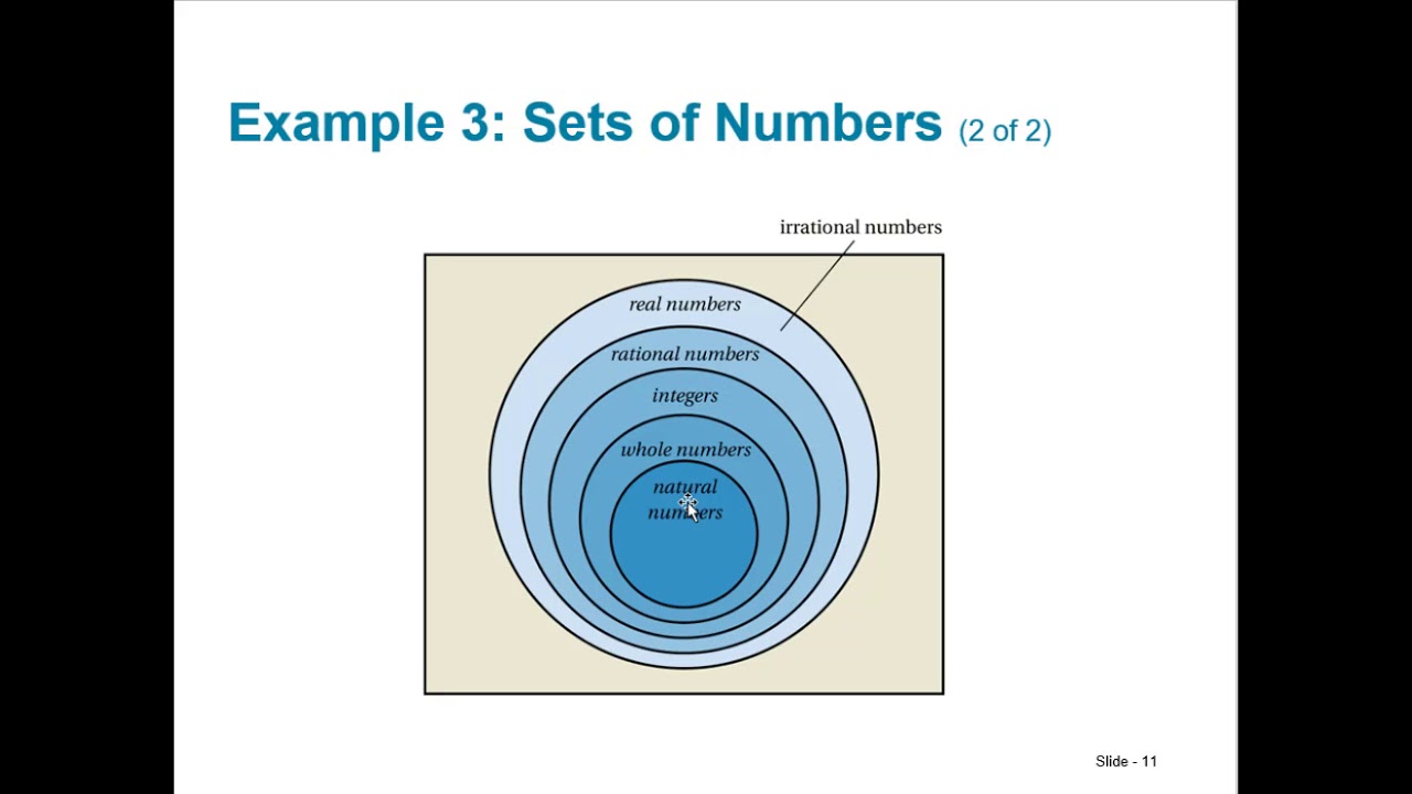 logic sets amp venn diagrams youtube logic venn diagram maker