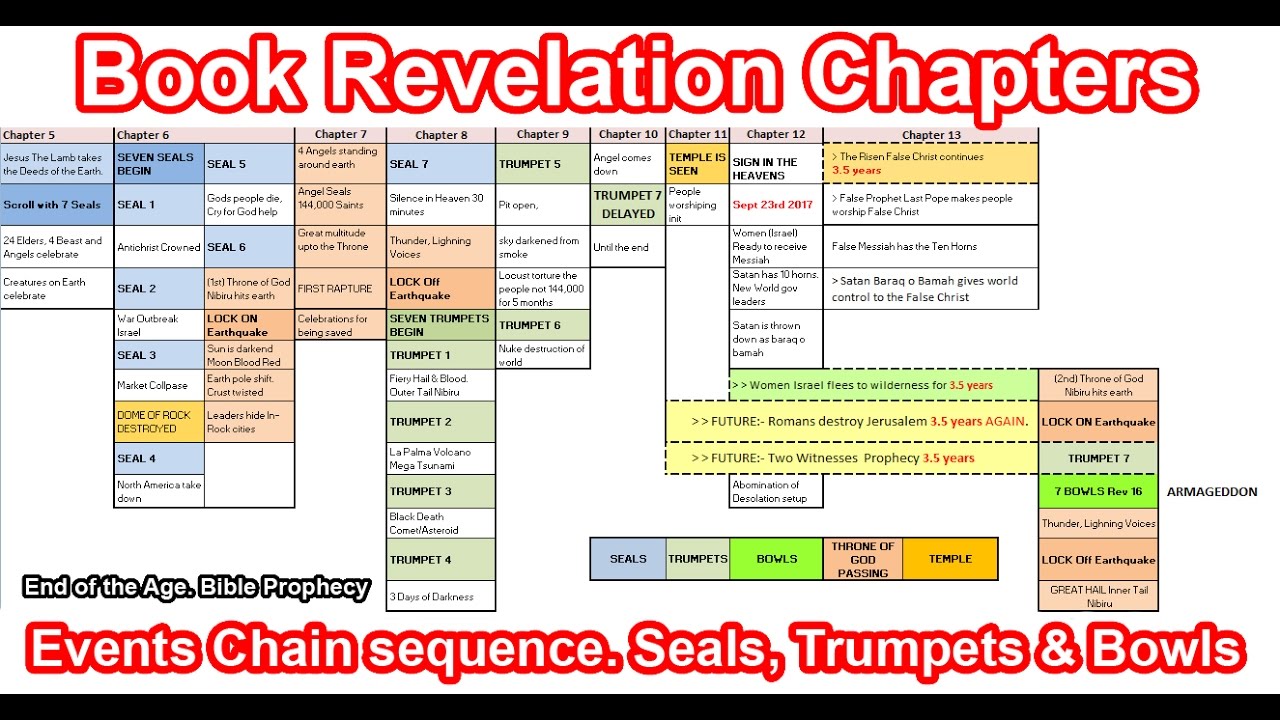 Book Of Revelation Chapters Seals Trumpets And Bowls