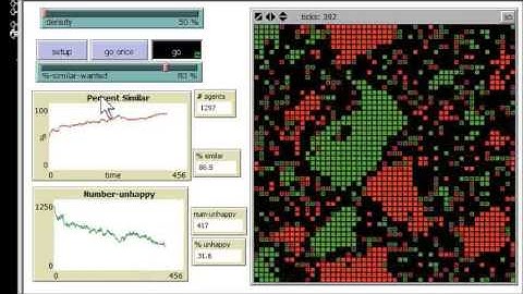 segregation model netlogo - I like NetLogo!