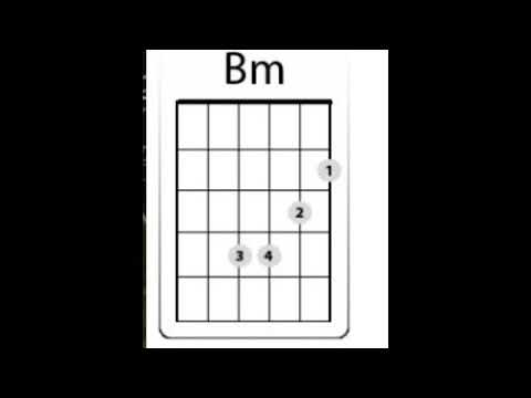 Cara Belajar Kunci Gitar Beserta Gambarnya Bisabo Cara Belajar Kunci Gitar Beserta Gambarnya Bisabo