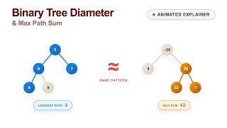 One Pattern, Two Classics | Diameter Of A Binary Tree & Maximum Path Sum | LeetCode 543 & 124