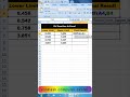 Excel functions and tricks | vanktesh computer center | #shorts