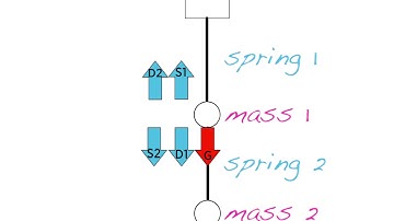 Multiple spring-mass system | Simulation | Computer Animation | Khan Academy