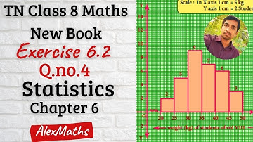 8th Maths | Exercise 6.2 Q.no.4 | Histogram | Statistics | Chapter 6 | AlexMaths