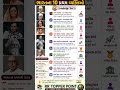 🇮🇳 ભારતના 10 પ્રથમ વ્યક્તિઓ | પ્રથમ રાષ્ટ્રપતિથી પ્રથમ મહિલા PM સુધી | GK Gujarati