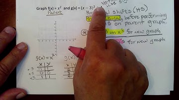 MAC1105 Sect 2.1(5) Basics of Functions GoFormative