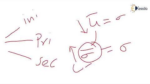 consolidation 5  spring analogy for primary consolidation