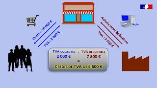 Effectuer Une Demande De Remboursement De Crédit De Tva