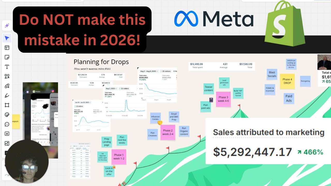 How I Structure Meta Ad Campaigns to Scale to $5M+ Without Burning Cash ...