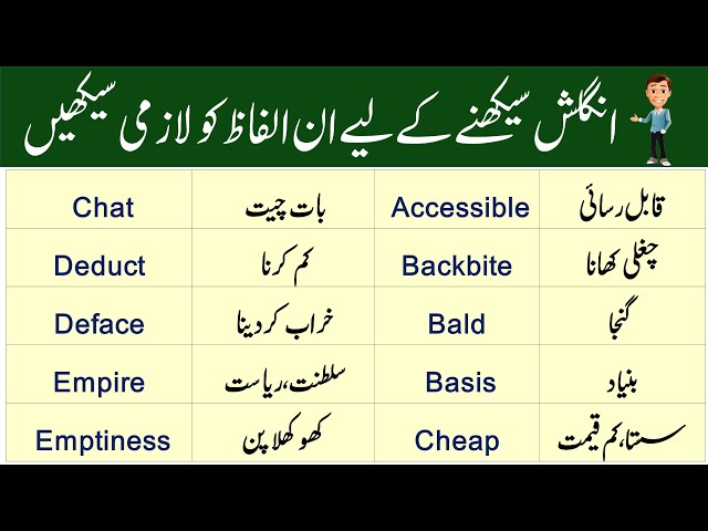 English to Urdu Vocabulary Words used on social media for Daily