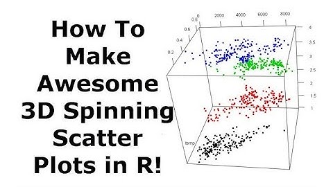How to make 3D spinning scatter plots in R with RGL