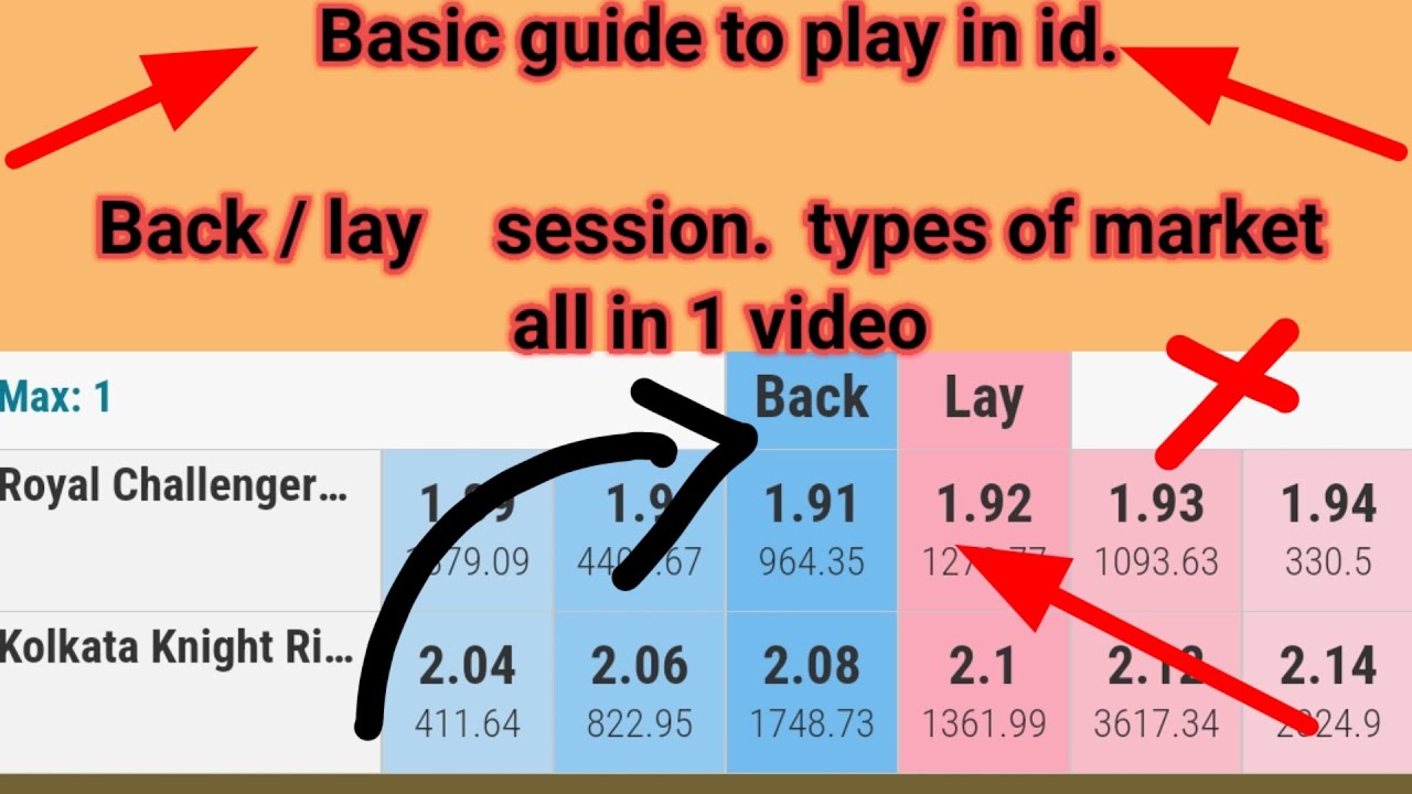 how to play in cricket exchange | types of market in cricket betting ...