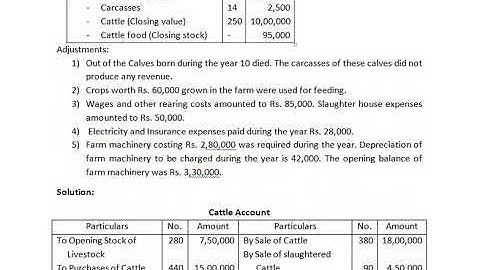 Farm Accounting Session 43