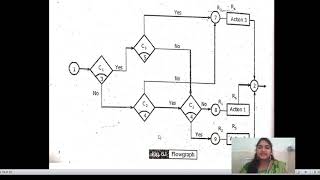 SOFTWARE TESTING || UNIT - 4 || LOGIC BASED TESTING || CLASS - 8 || Wealth