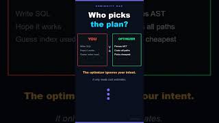 MySQL Query Optimizer: Parse to Execution Plan #Shorts #queryoptimizer #executionplan