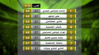 ترتيب الدورة 27 / الدوري المغربي قسم الهواة