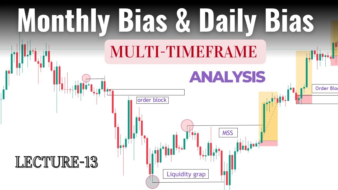 Find Your Monthly, Weekly & Daily Bias! | Multi timeframe Analysis |Full  Course | SMC