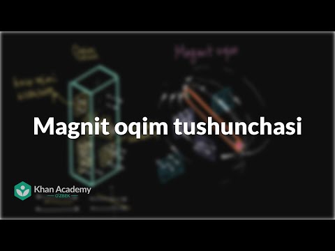 Video: Magnit maydonga oqim o'tkazuvchi lasan qo'yilsa nima bo'ladi?