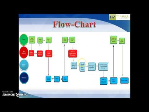Database assignment company appraisal