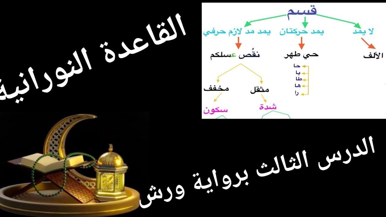الدرس الثالث 🌙من القاعدة النورانية برواية ورش عن نافع ، الحروف المقطعة .