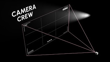 Camera Crew – Free Advanced Camera Tool for After Effects