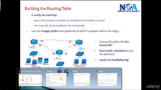 2 Building Routing table