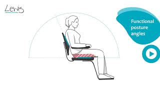 5. Preventing friction between the buttocks and the seat
