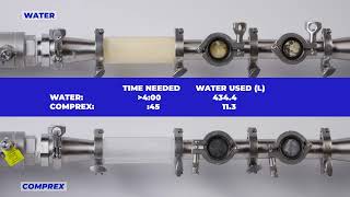Comprex Vs Traditional Cip Butter Test 97% Less Water, 5X Faster