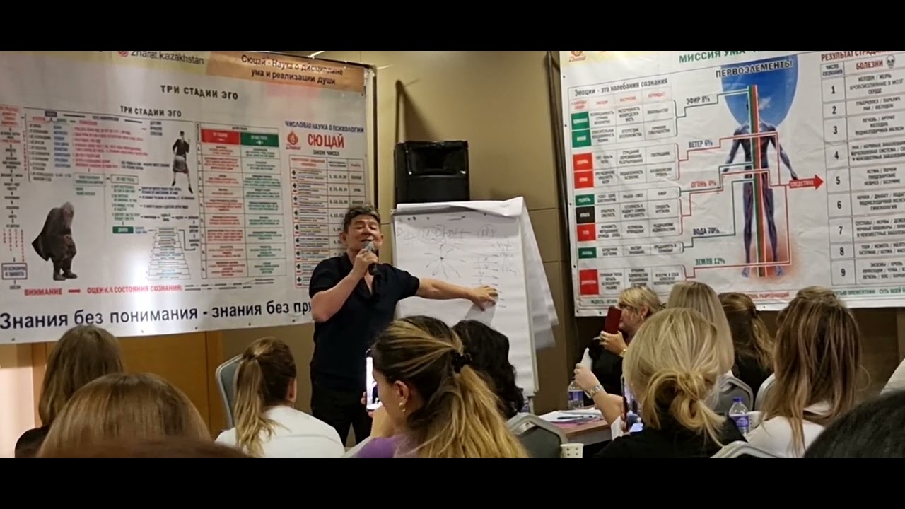 ЭГО - 9 веторов. Сюцай Жанат Кожамжаров