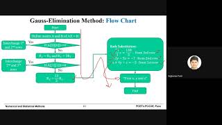 Tutorial 5   July 12   Gauss Elimination Method Using Python