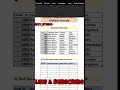 XLOOKUP Interview Practice | Find Employee Data from ID in Excel  #excel #exceltips #xlookup  #data