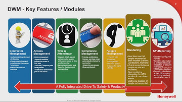 Digitized Workforce Management