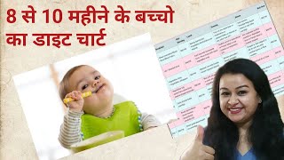 8 से 10 महीने के बच्चो का डाइट चार्ट Part#2 || Diet Chart Of 8 To 10 Months Old Baby || MomTot World