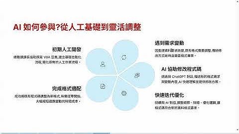 12 251210 胡忠仁 AI × VBA：打造永續資料自動化流程