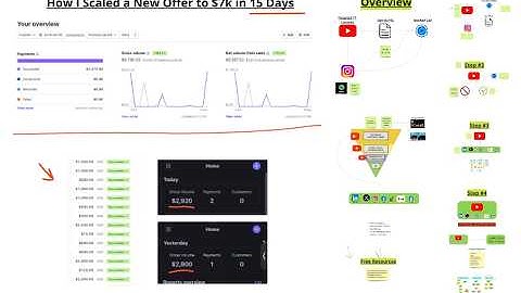 I Scaled a new offer to $7k in 15 Days (Steal my Funnel!)