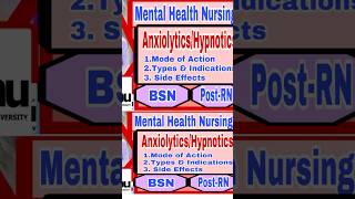 Anxiolytics/Hypnotics/ Antianxioty medication  #gbsnlectures #postrnlectures  #mentalhealthnursing