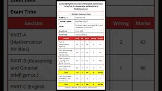 chsl #answerkey #chsl #ssccgl #scorecard #ssc #chslmains2025