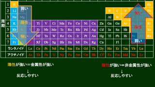 化学基礎　元素の周期律と性質その４陽性と陰性