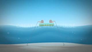 New Energy Generation Method - Best 2D Animated concept video screenshot 4